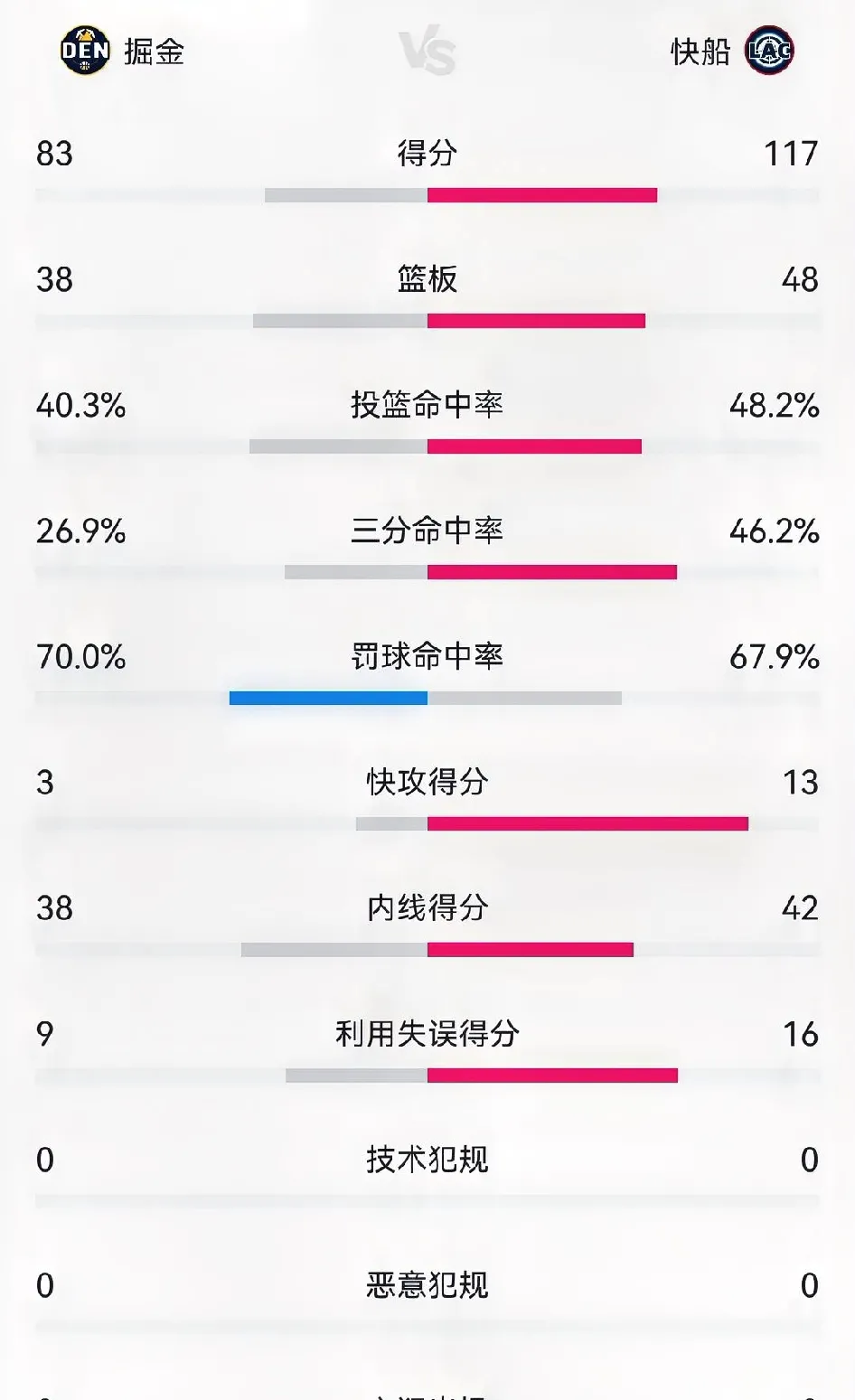 最后时刻丹佛掘金调整名单以备NBA常规赛，豪取连胜环节打磨，质疑声四起，赛季目标并未改变的简单介绍